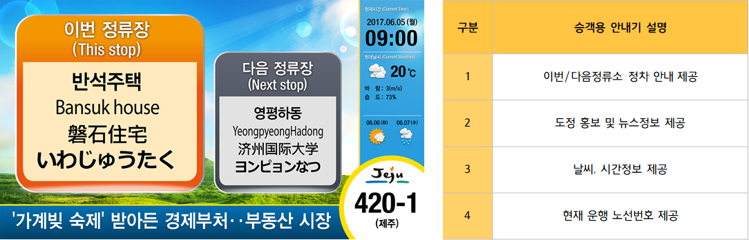 BIS란